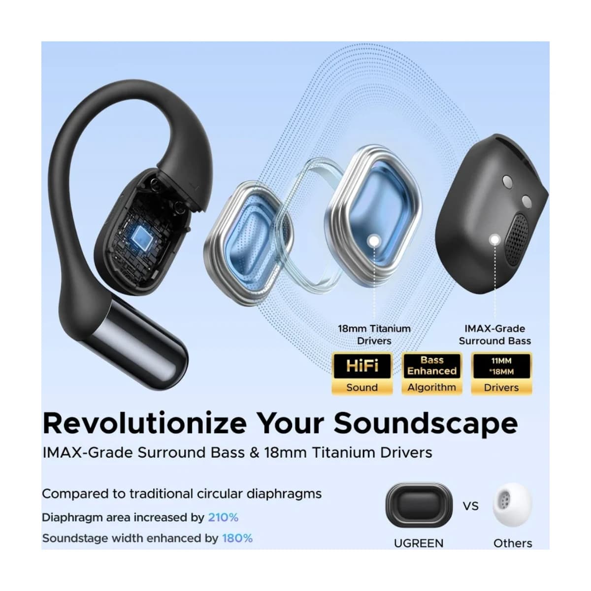 UGREEN FitBuds True Wireless Earbuds - White (WS213-65387) - High Resolution View 3 | Elmougi Store UAE