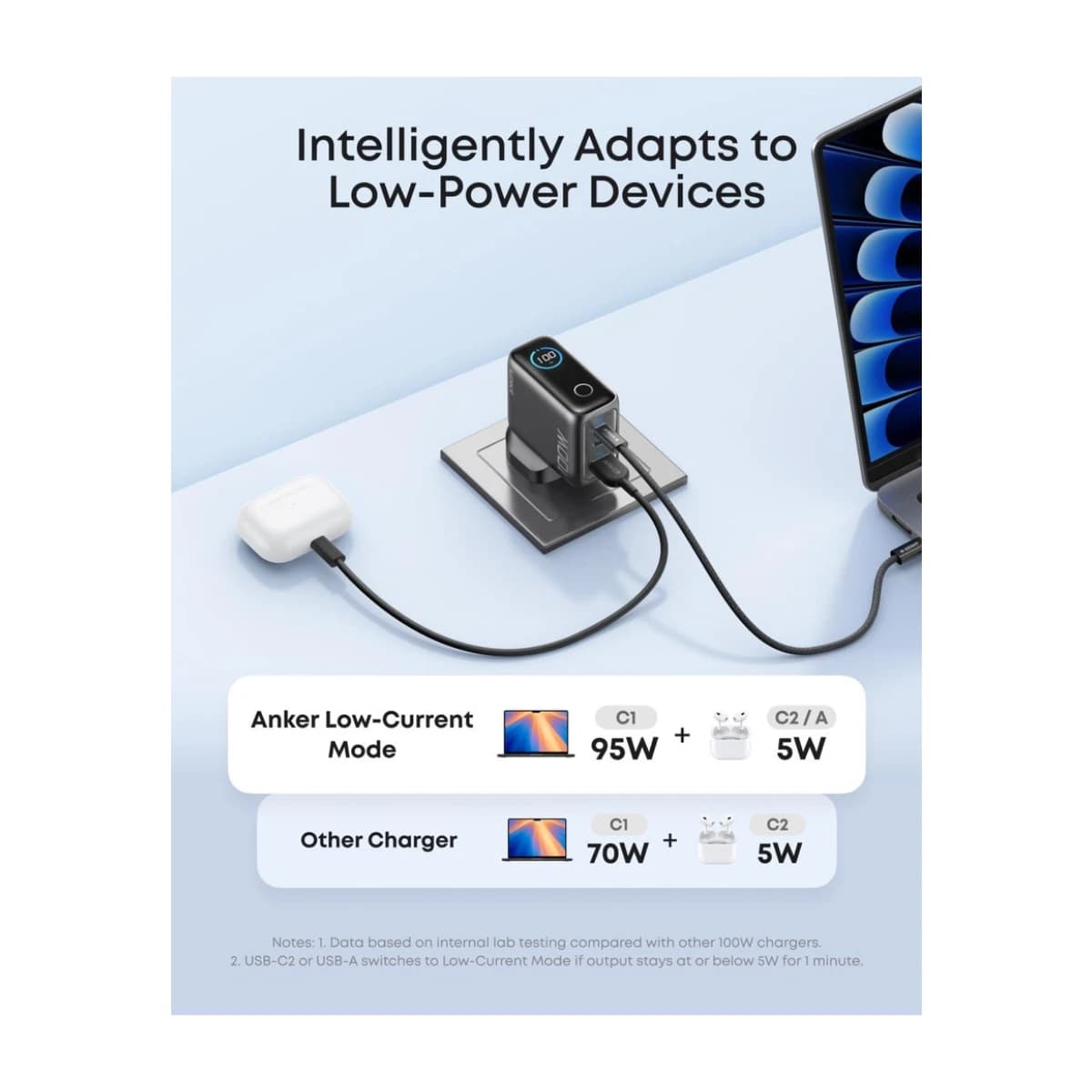 100W Max USB-C Charger, 3-Port GaN Wall Adapter with Smart Display & Touch Control - High Resolution View 3 | Elmougi Store UAE